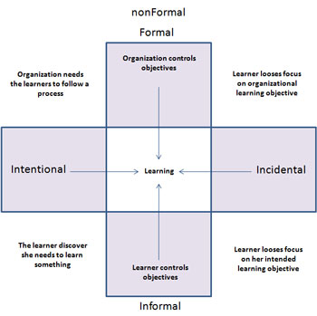 Formal and informal learning