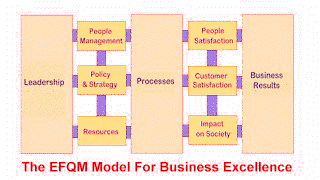 Excellence Model