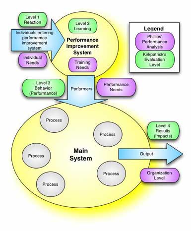 Performance Analysis System