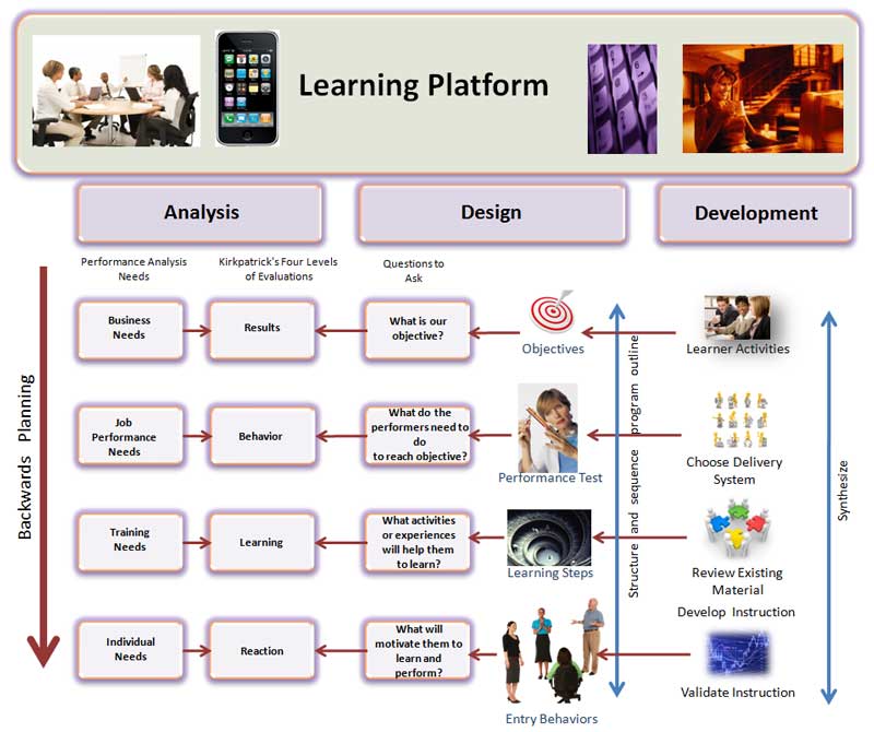 Learning Platform
