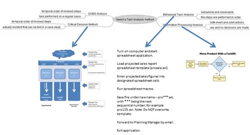 Mapping the Performance