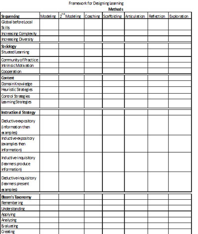 Framework Printout