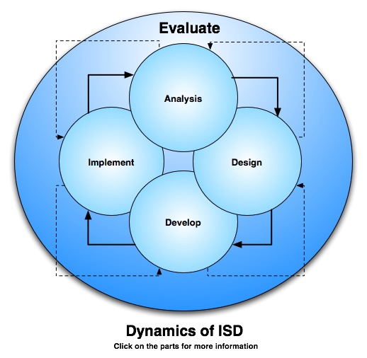 ISD