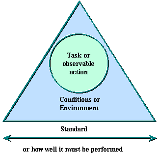 Learning Objective