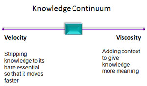 Knowledge Continuum