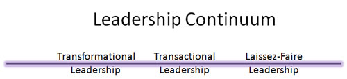 Transformational Leadership Continuum