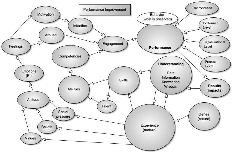 performance map